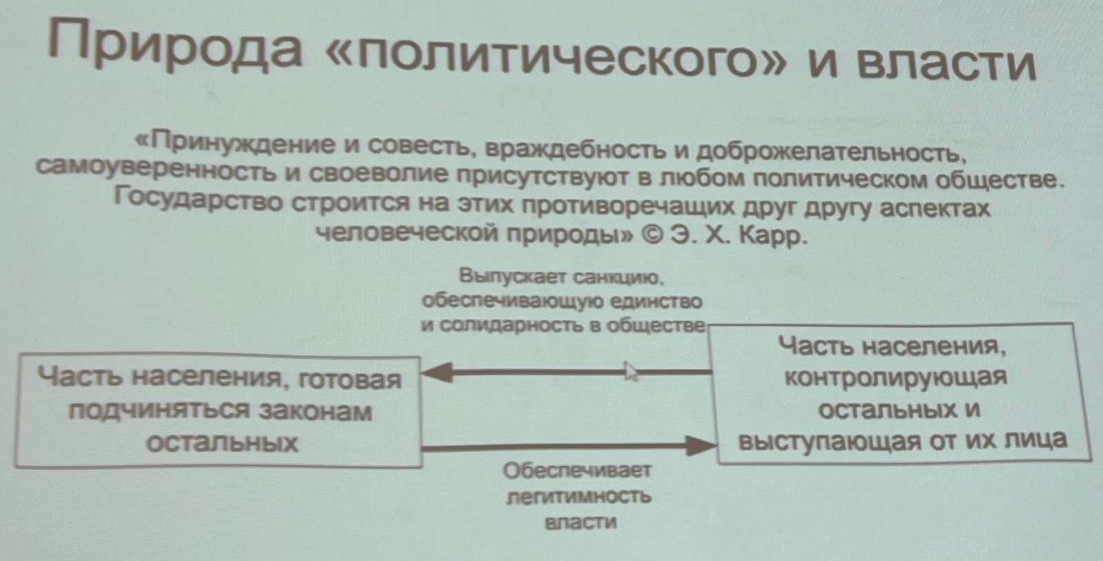Слайд лекции «Природа политического и власти»: цитата Э. Х. Карра о противоречиях человеческой природы и схема легитимности власти — часть населения, готовая подчиняться законам, и часть, контролирующая остальных, выпускающая санкцию и обеспечивающая единство